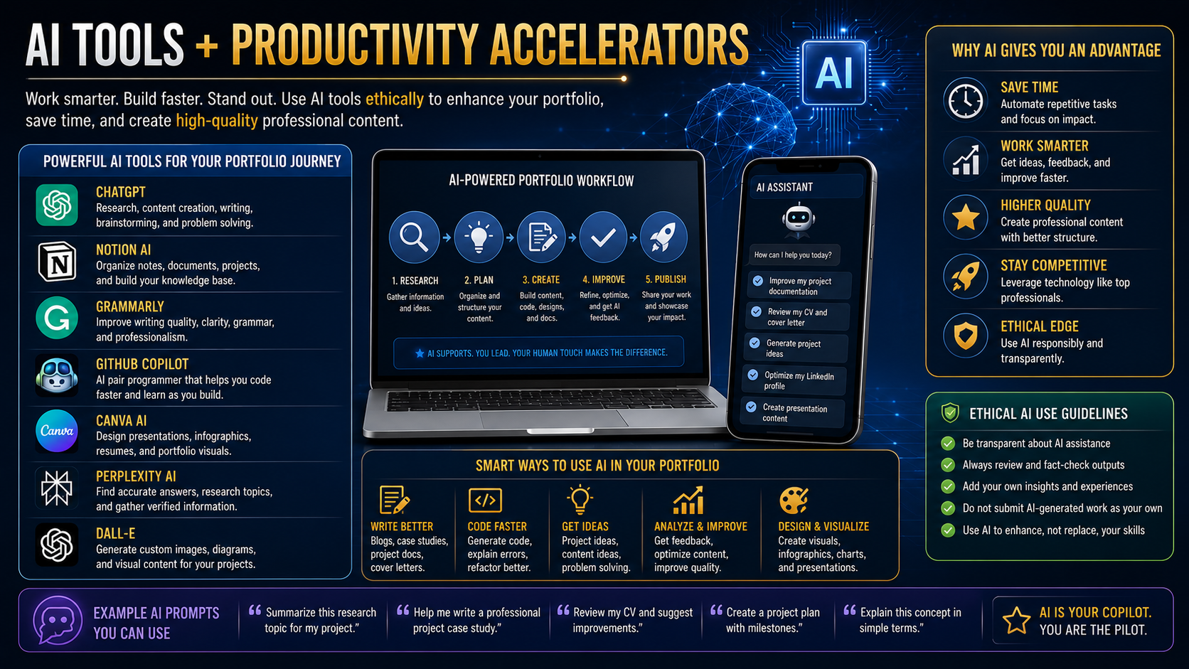 Slide 8: AI Tools plus Productivity Accelerators